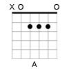 Open A Major Chord